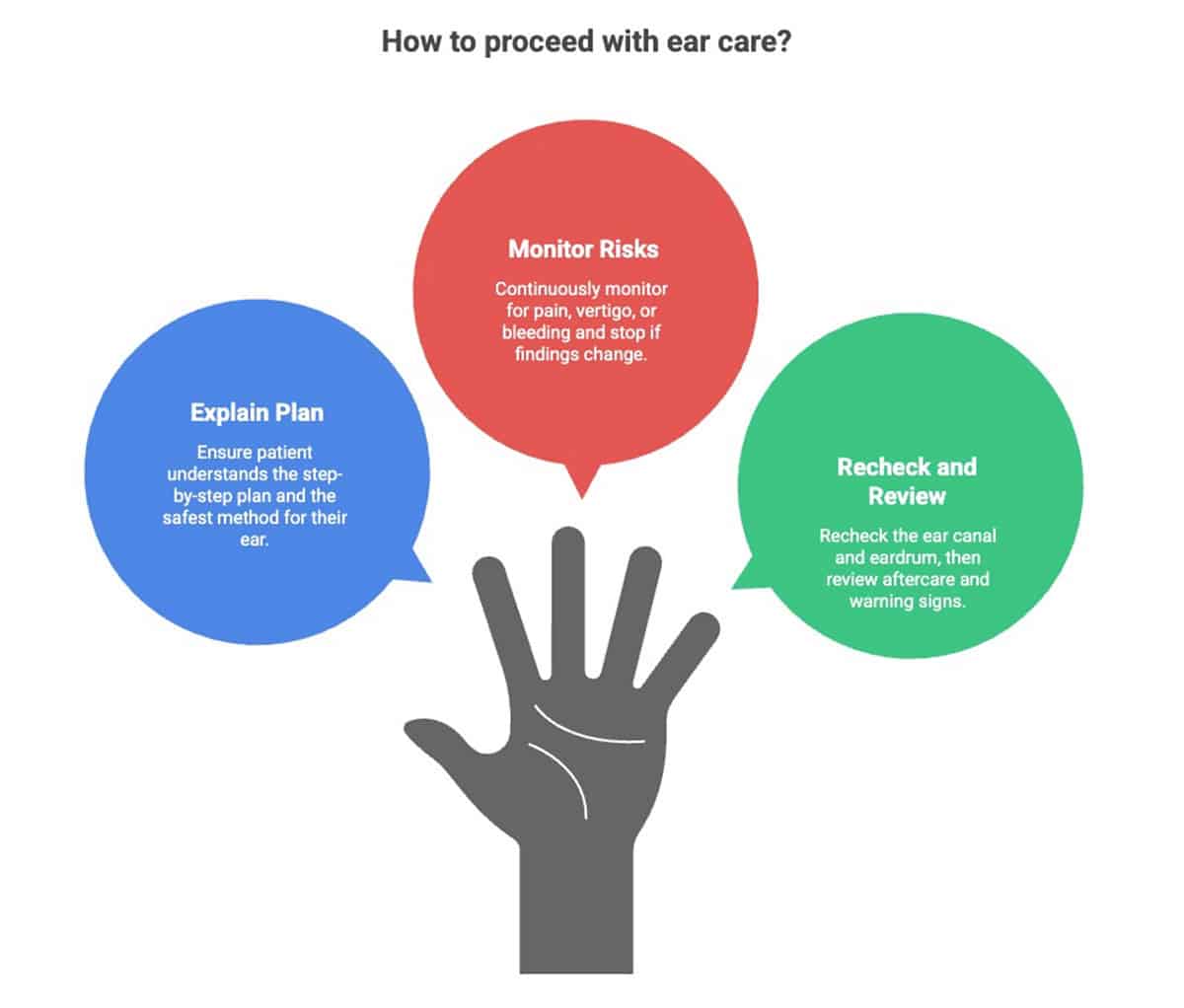 ear-care-procedures How to proceed with ear care infographic