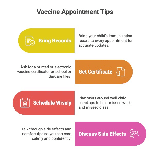 Vaccinations in Pontiac MI